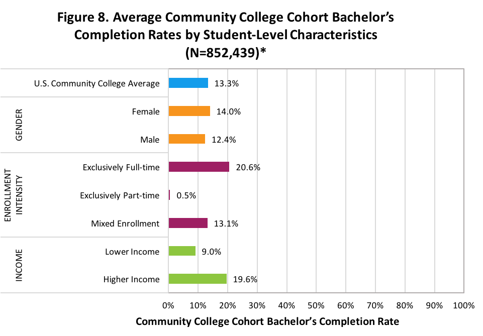 the-challenge-of-transferring-college-credits-clearinghouse-today-blog