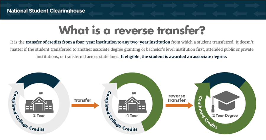 lone-star-college-clearinghouse-provide-a-pathway-to-success-with